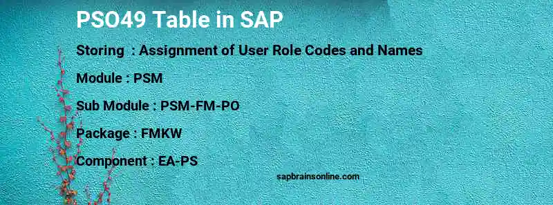 SAP PSO49 table