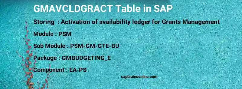 SAP GMAVCLDGRACT table