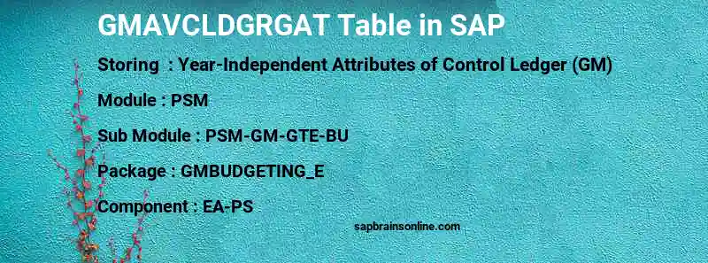 SAP GMAVCLDGRGAT table