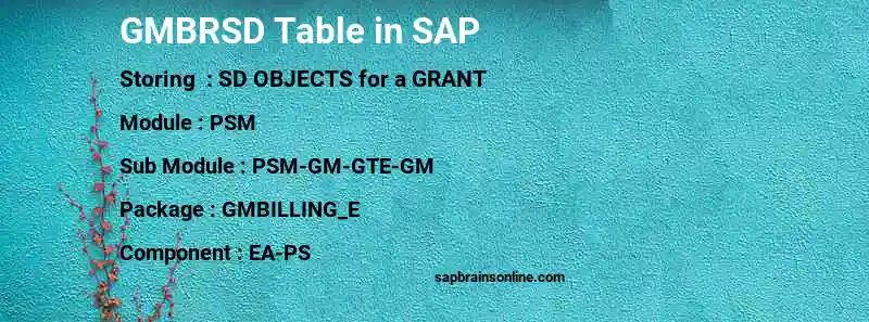 SAP GMBRSD table