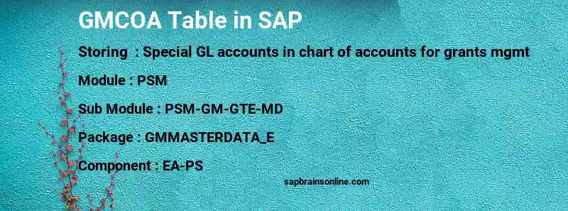 SAP GMCOA table