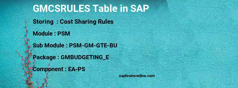 SAP GMCSRULES table