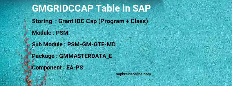 SAP GMGRIDCCAP table