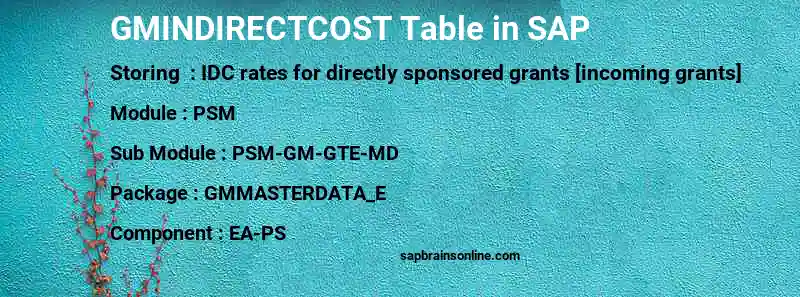 SAP GMINDIRECTCOST table