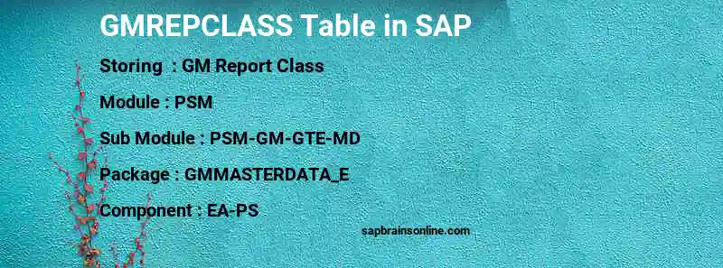 SAP GMREPCLASS table