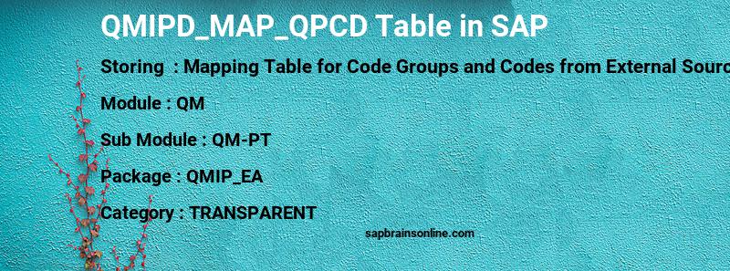 SAP QMIPD_MAP_QPCD table