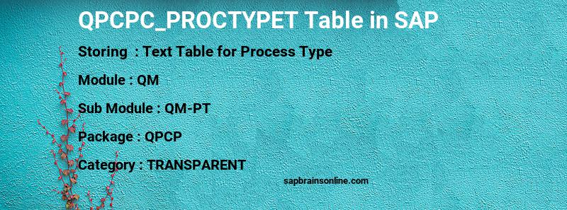 SAP QPCPC_PROCTYPET table
