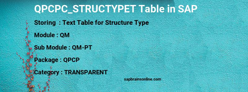 SAP QPCPC_STRUCTYPET table