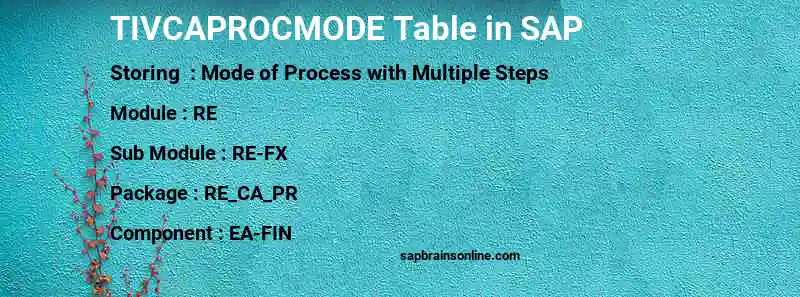 SAP TIVCAPROCMODE table
