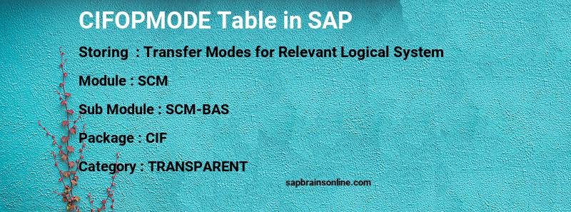 SAP CIFOPMODE table