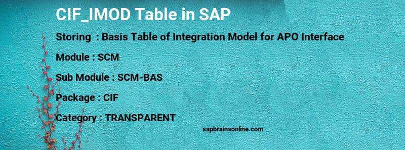 SAP CIF_IMOD table