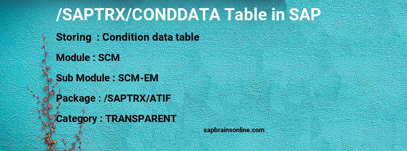 SAP /SAPTRX/CONDDATA table
