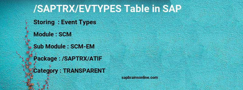 SAP /SAPTRX/EVTYPES table