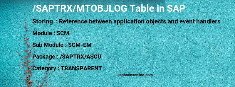 SAP /SAPTRX/MTOBJLOG table