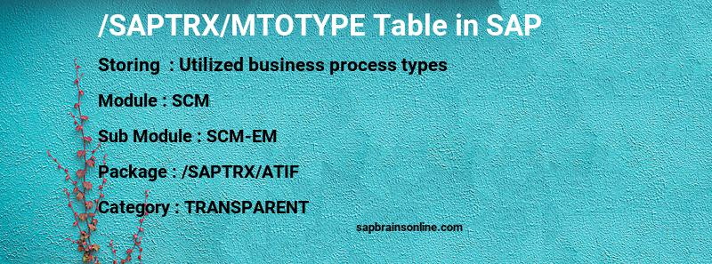 SAP /SAPTRX/MTOTYPE table