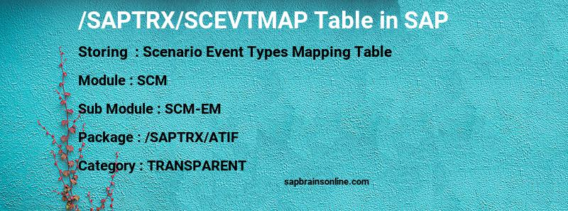 SAP /SAPTRX/SCEVTMAP table