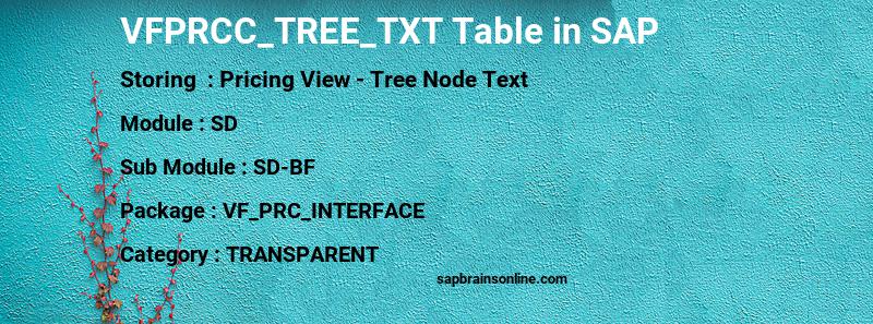 SAP VFPRCC_TREE_TXT table
