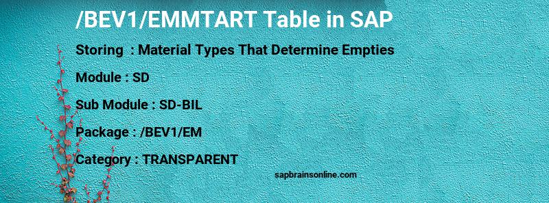 SAP /BEV1/EMMTART table