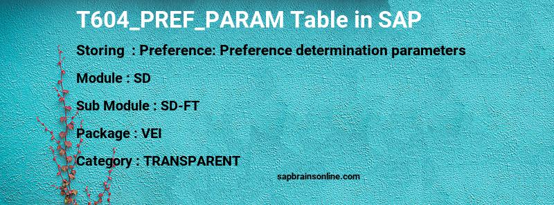 SAP T604_PREF_PARAM table
