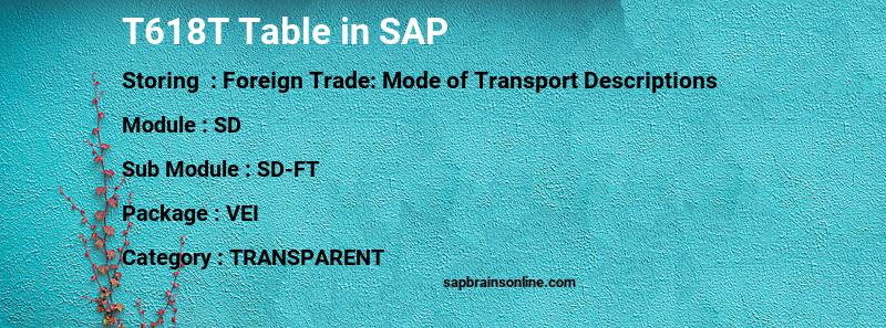 SAP T618T table