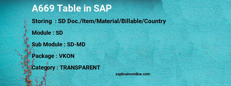 SAP A669 table