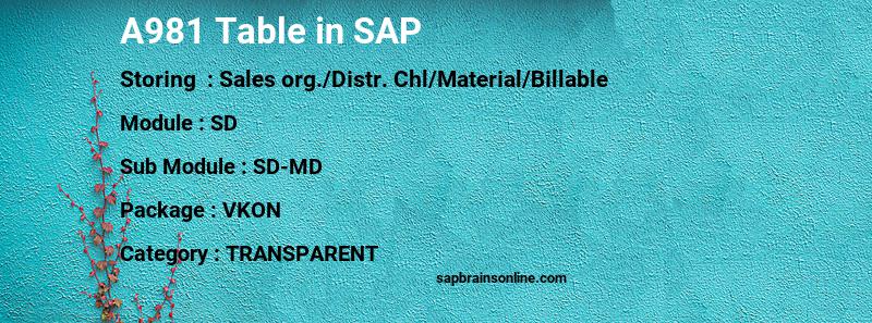 SAP A981 table