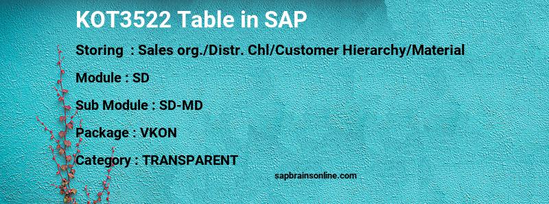 SAP KOT3522 table