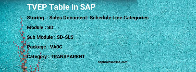 SAP TVEP table