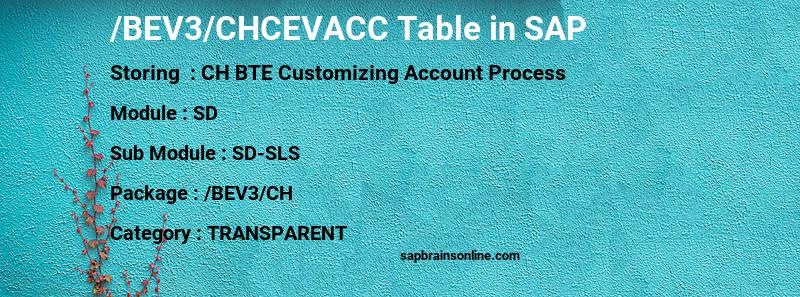SAP /BEV3/CHCEVACC table