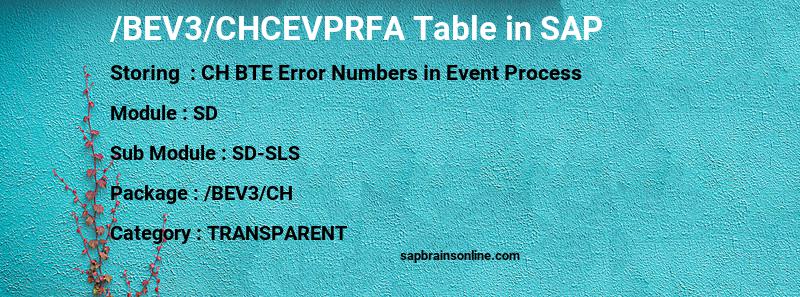 SAP /BEV3/CHCEVPRFA table