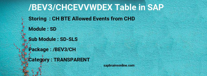 SAP /BEV3/CHCEVVWDEX table