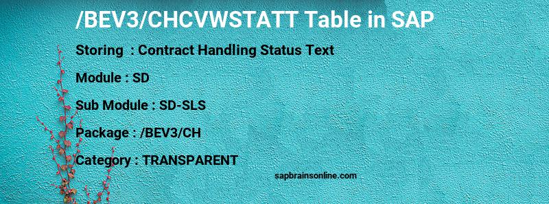 SAP /BEV3/CHCVWSTATT table
