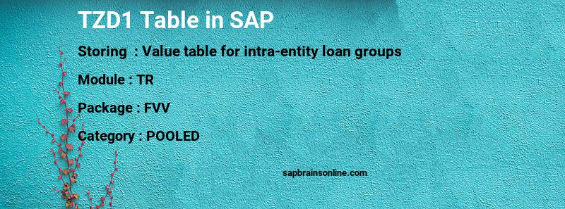 SAP TZD1 table