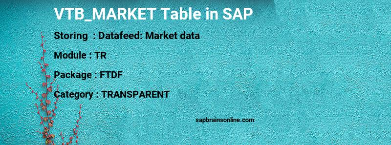 SAP VTB_MARKET table